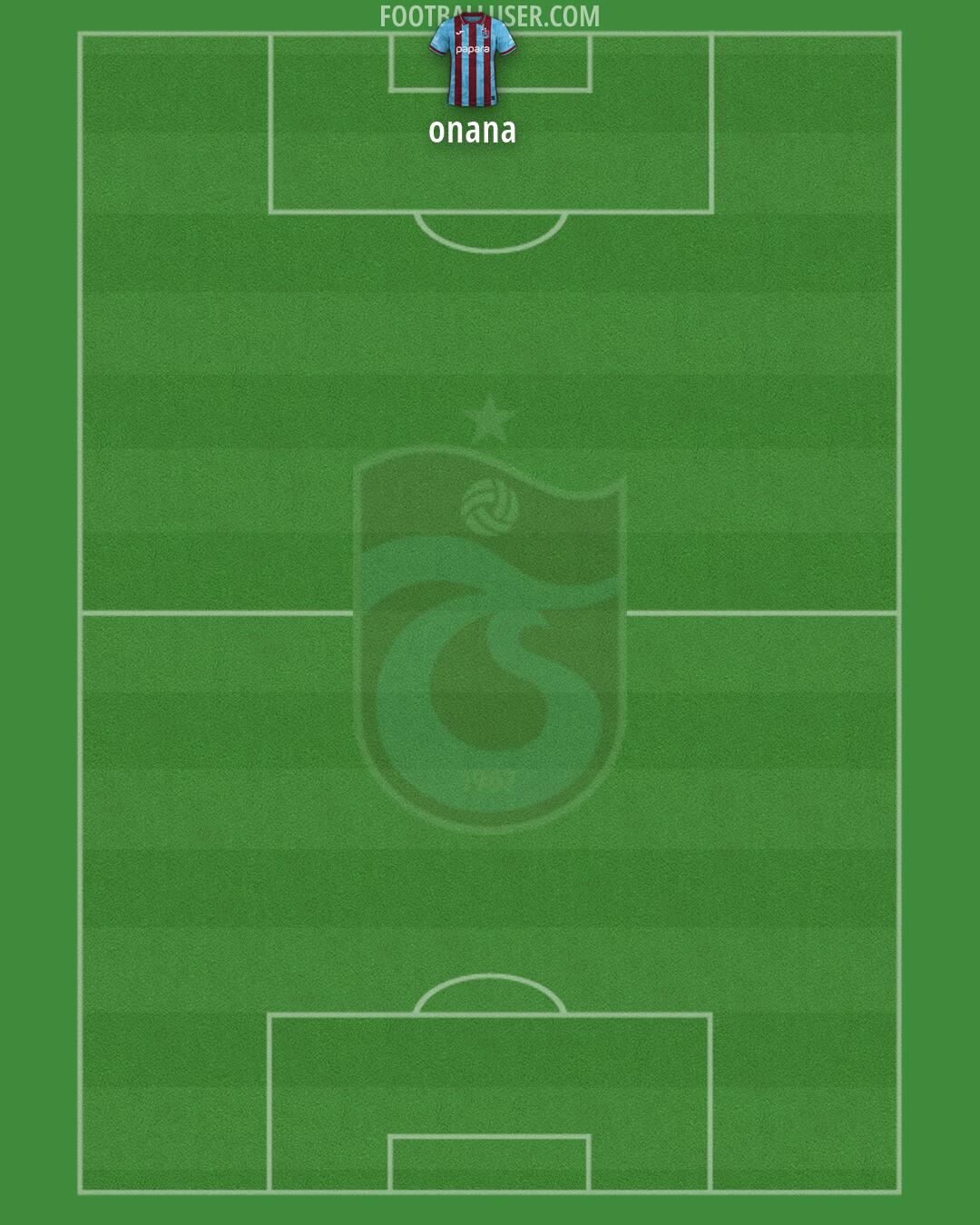 Trabzonspor Formation 2026
