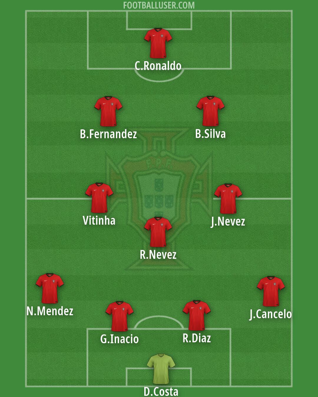 Portugal Formation 2026