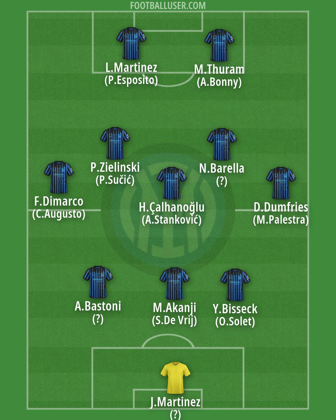 Inter Formation 2026