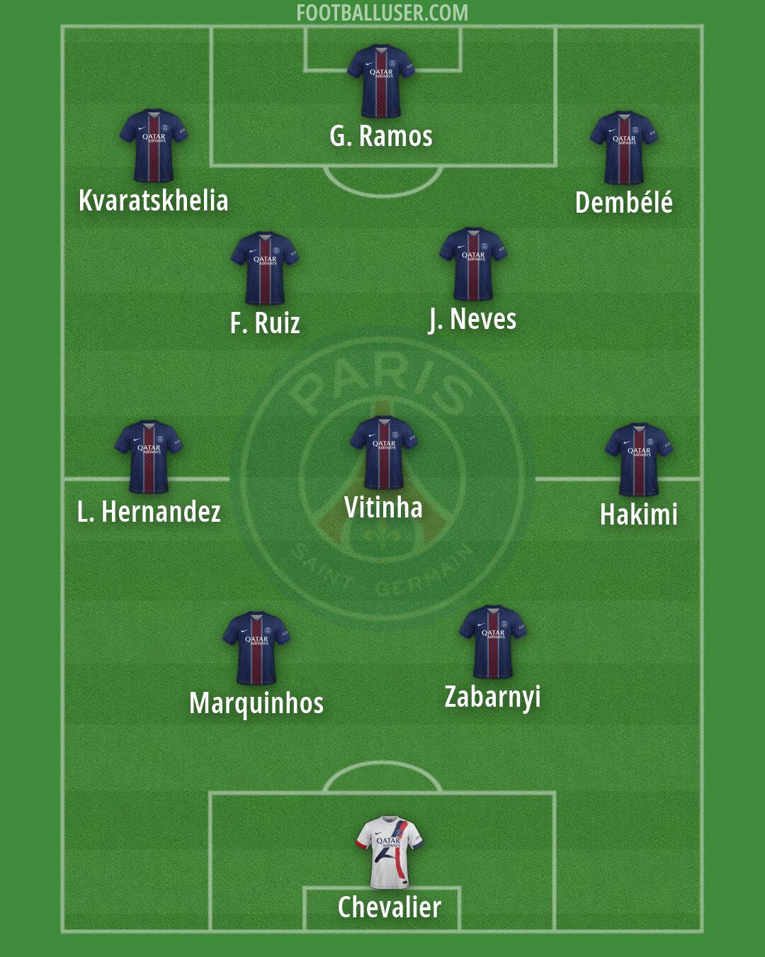 PSG Formation 2026