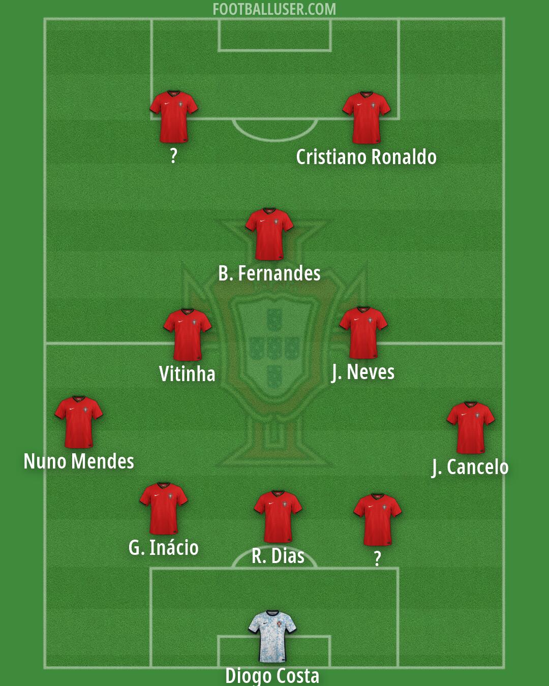 Portugal Formation 2026