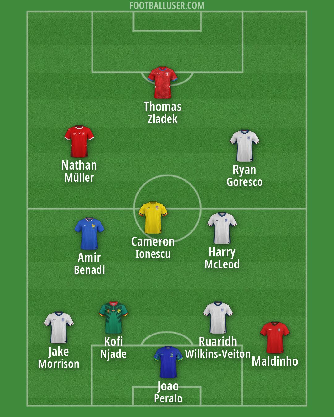 Custom Team Formation 2026