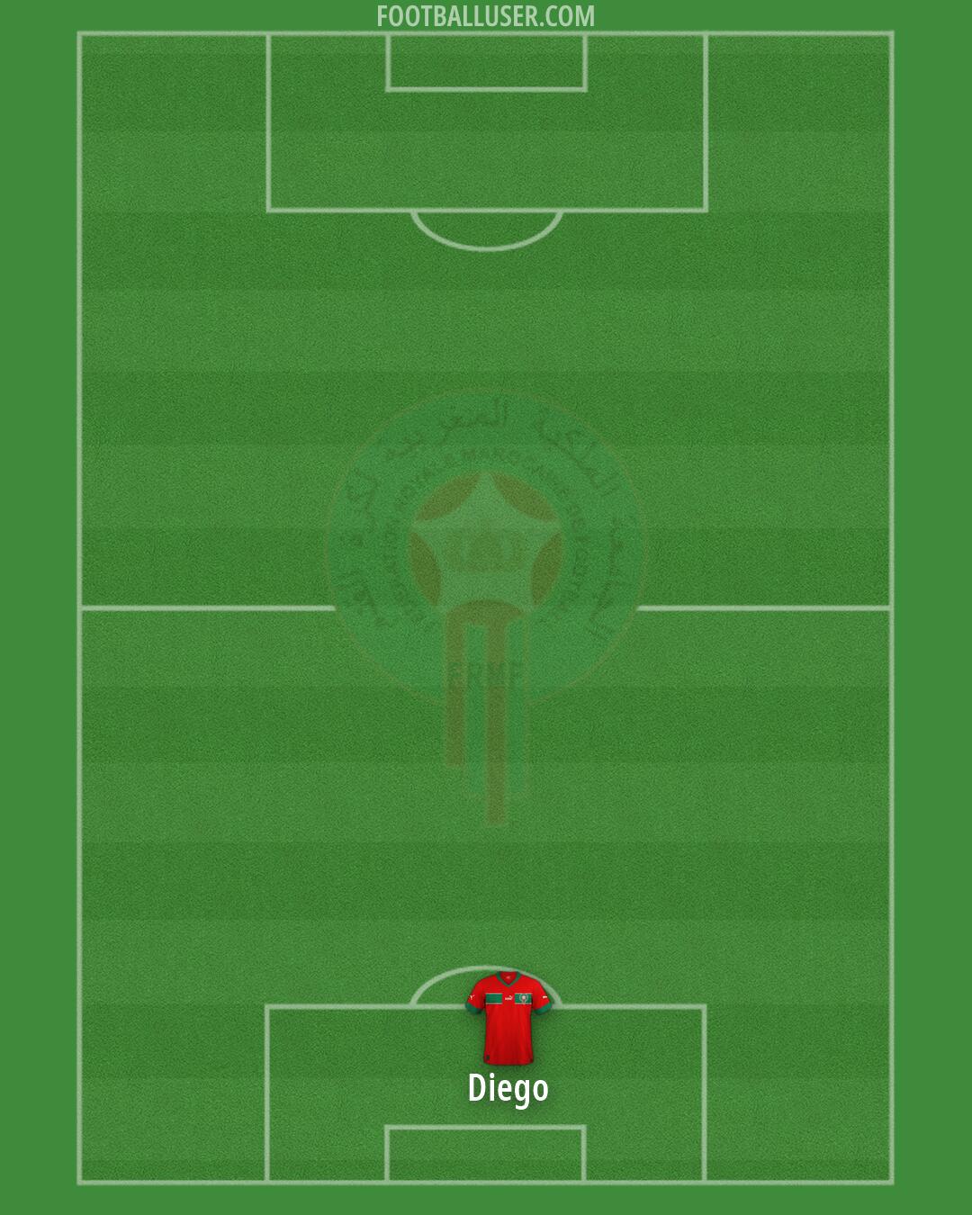 Morocco Formation 2026