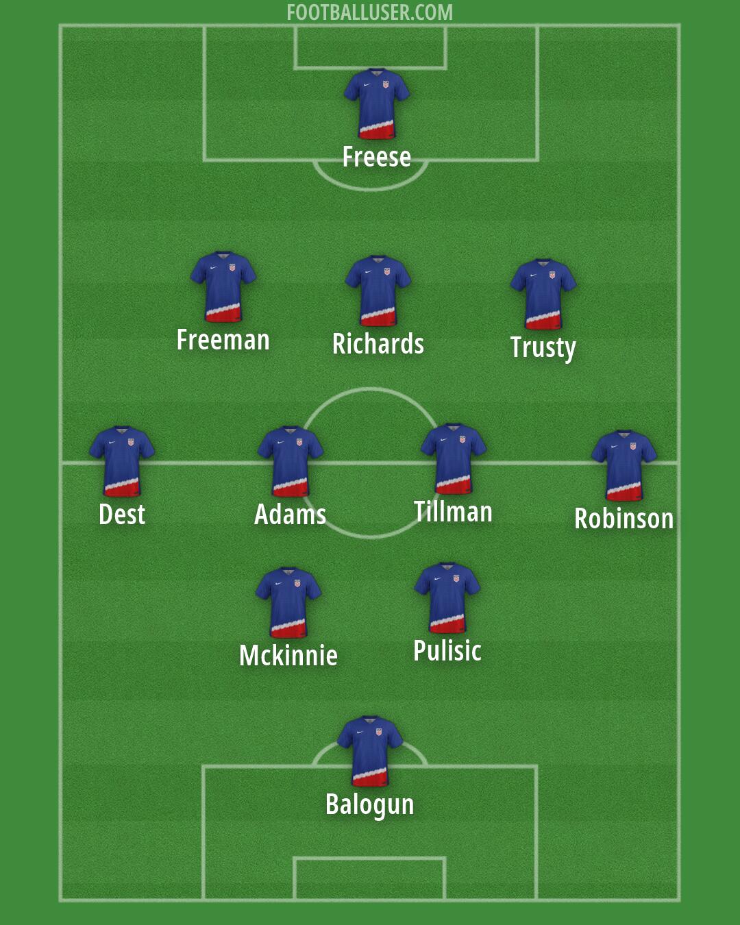 United States Formation 2026