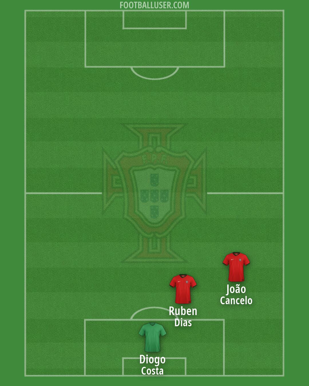 Portugal Formation 2026