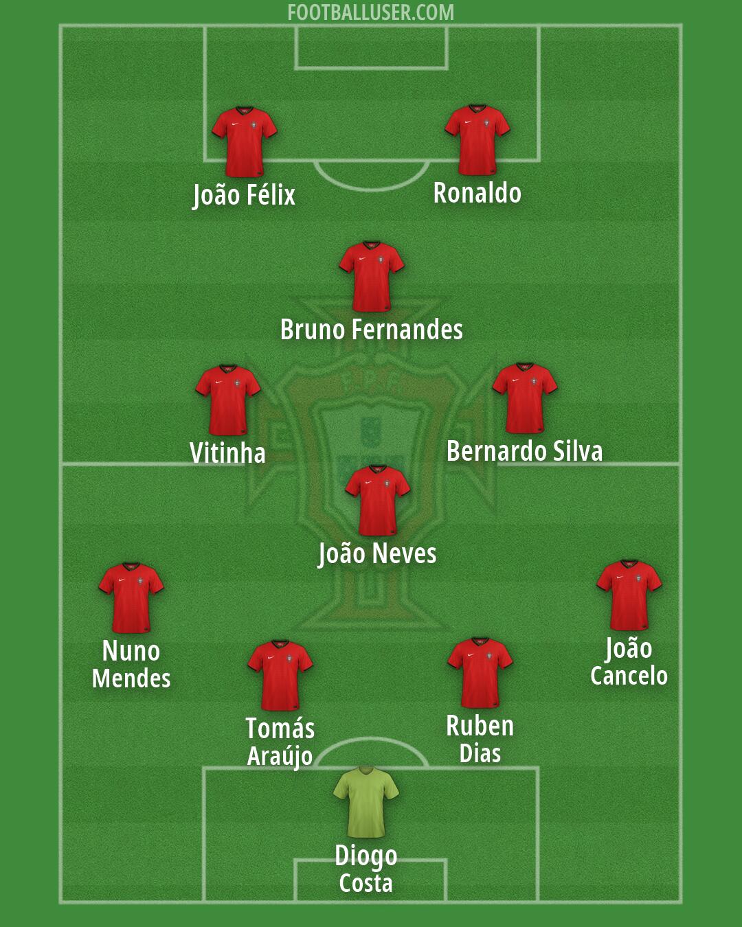 Portugal Formation 2026