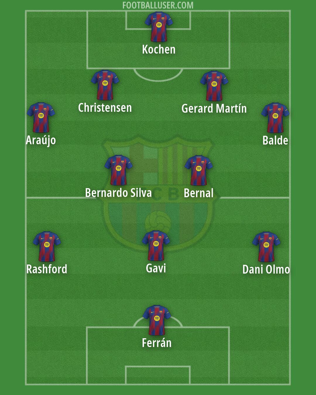 Barcelona Formation 2026