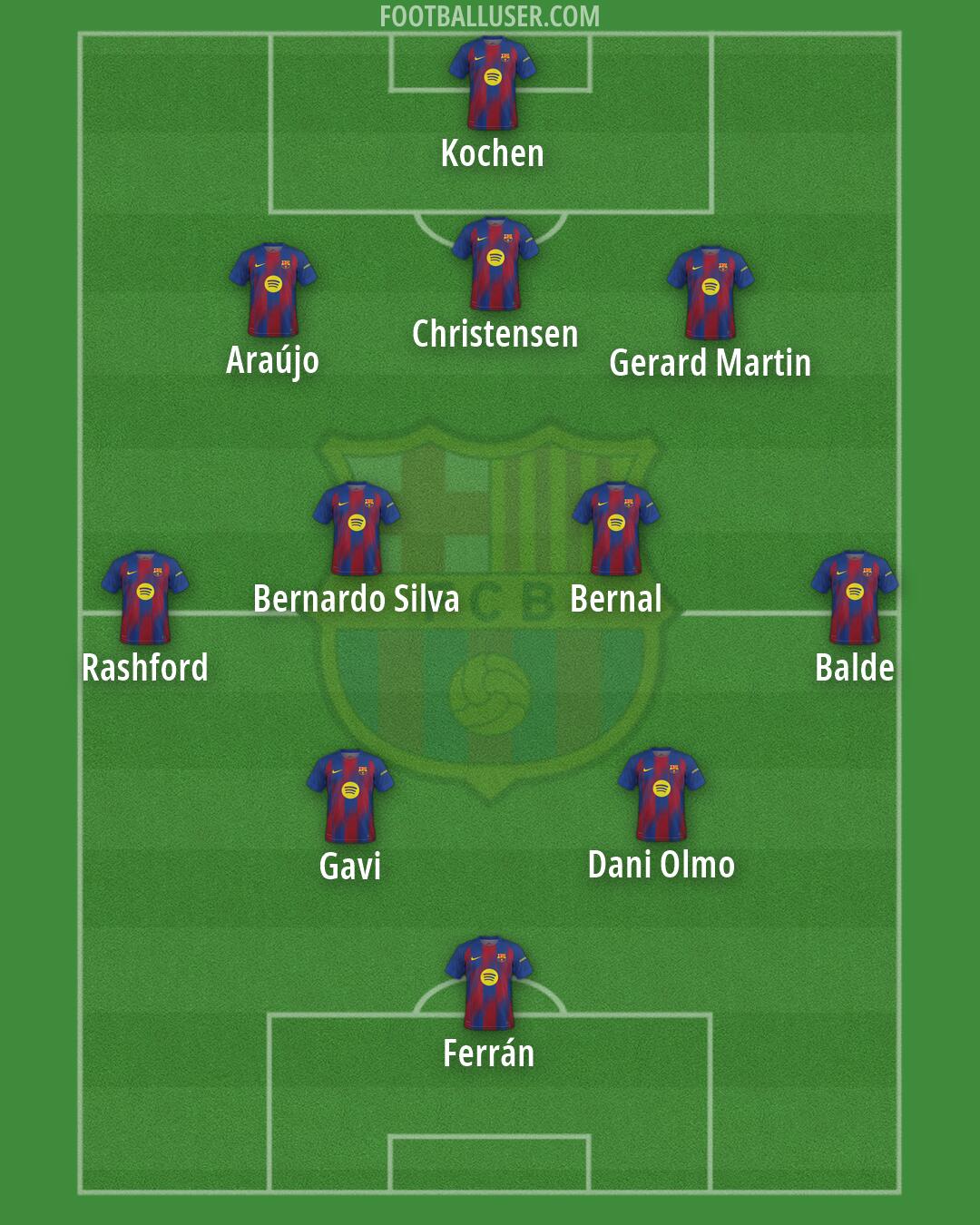 Barcelona Formation 2026