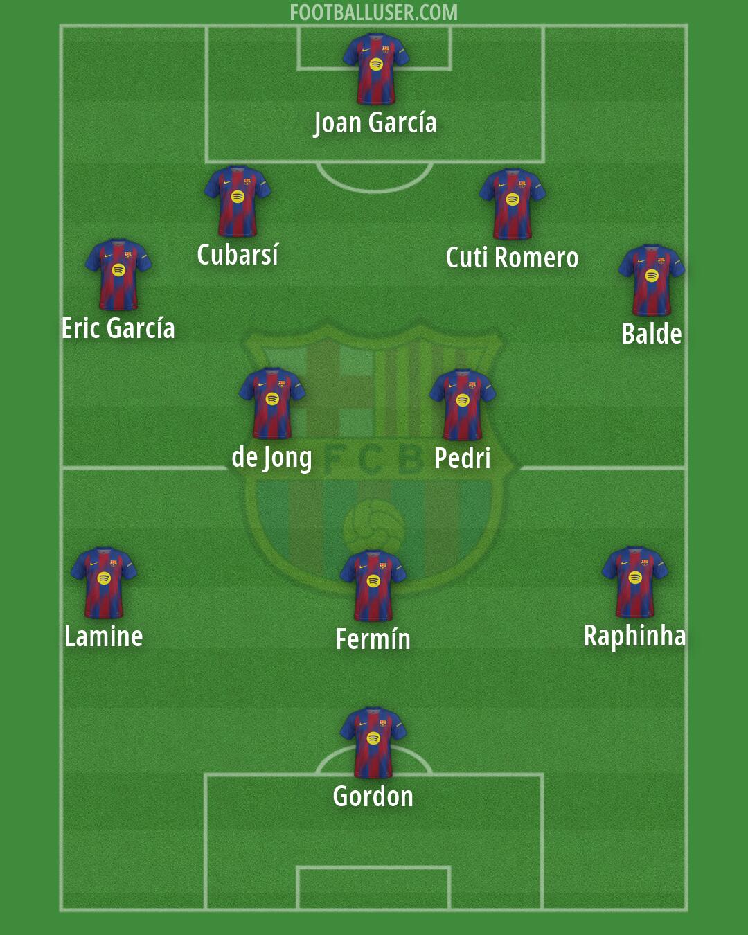 Barcelona Formation 2026