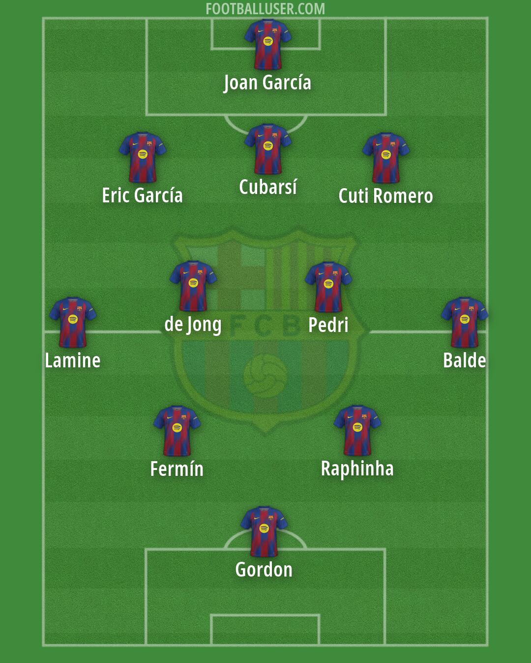 Barcelona Formation 2026