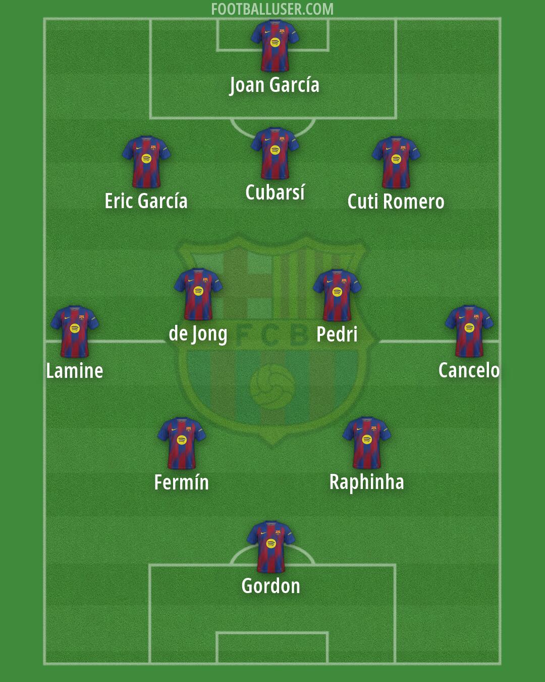 Barcelona Formation 2026