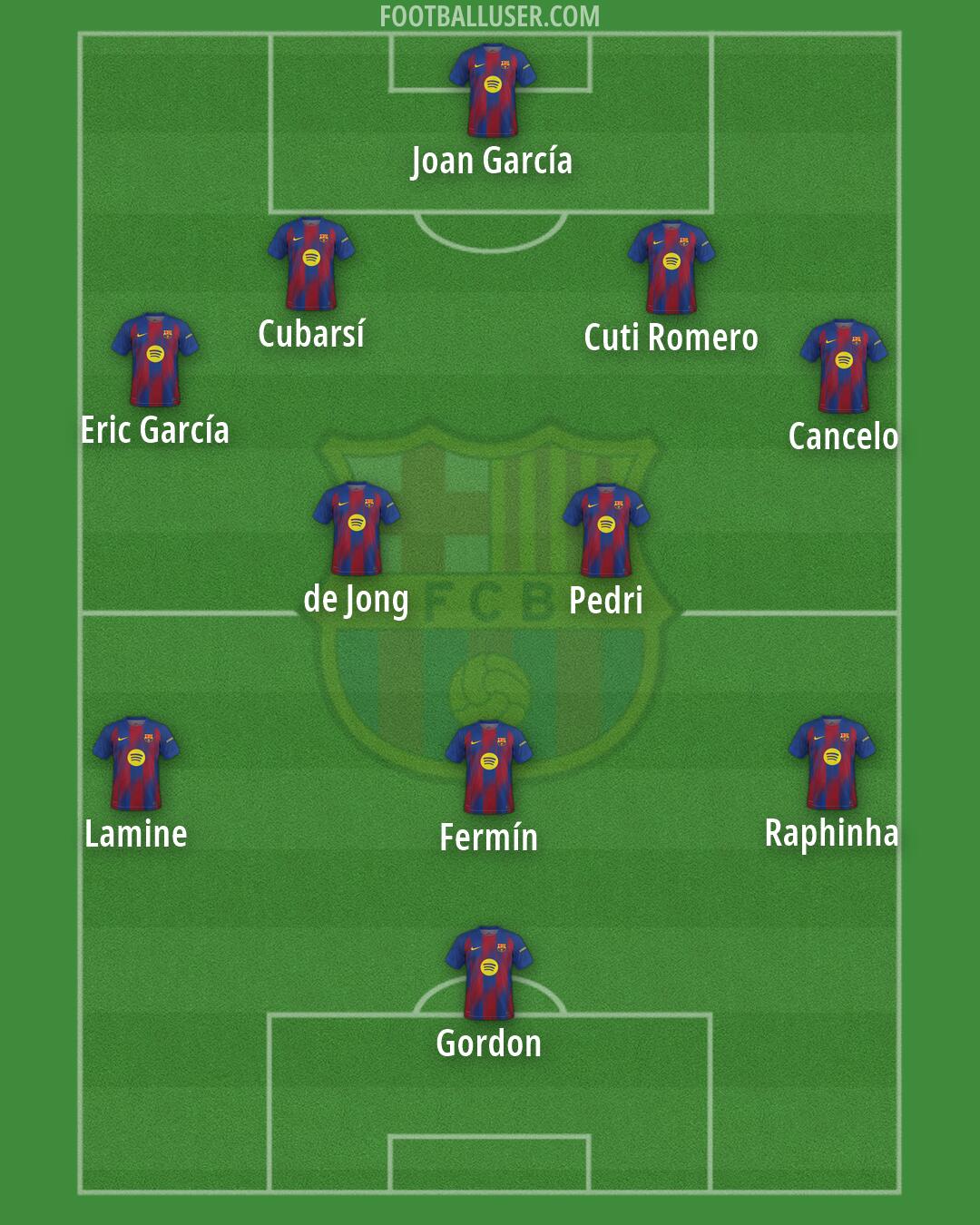 Barcelona Formation 2026