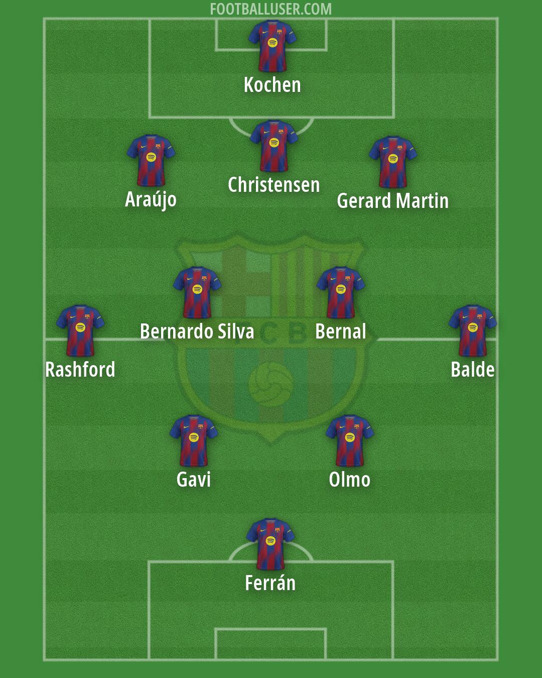 Barcelona Formation 2026