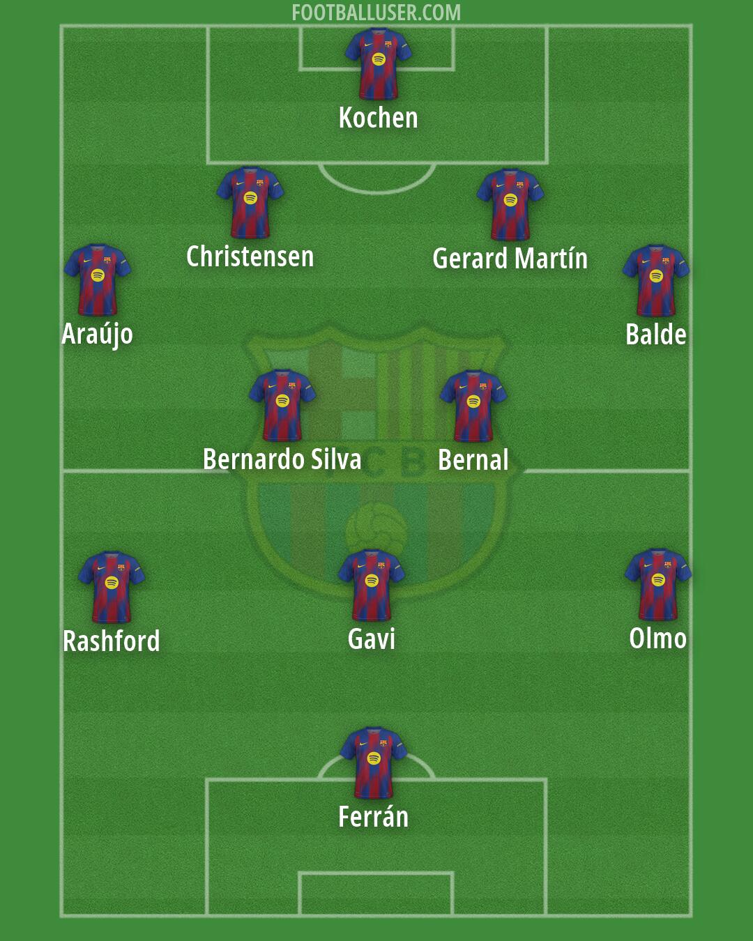 Barcelona Formation 2026