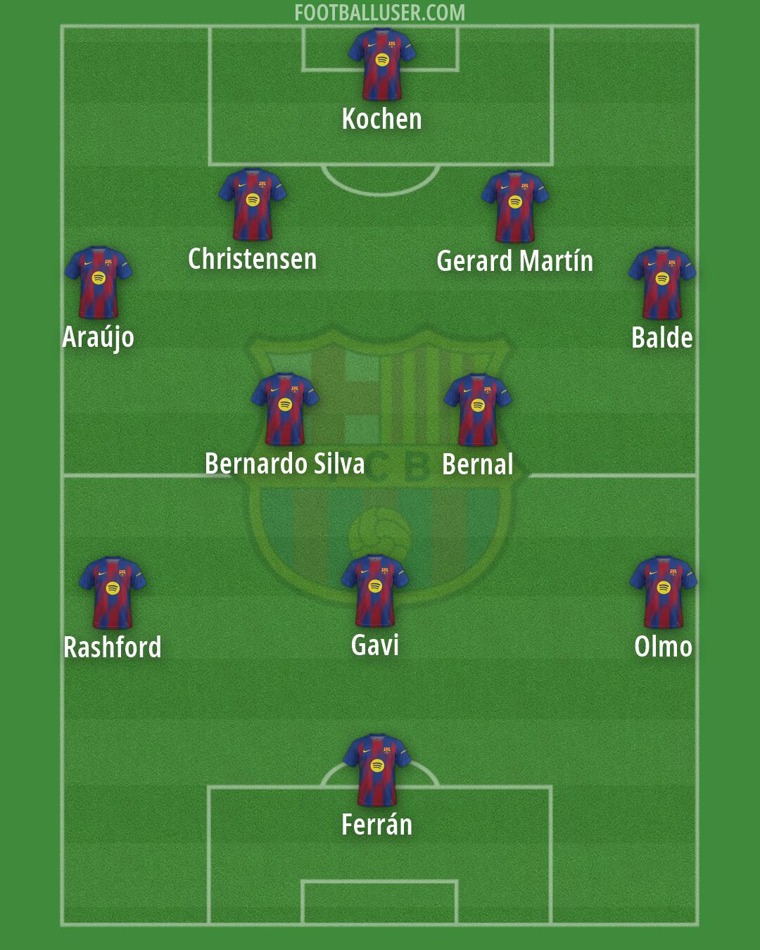 Barcelona Formation 2026