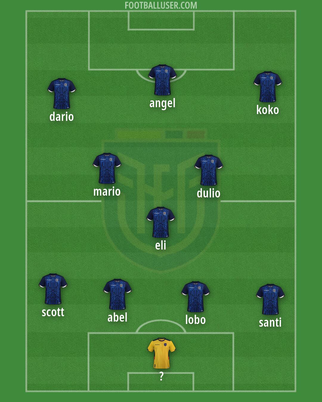 Ecuador Formation 2026