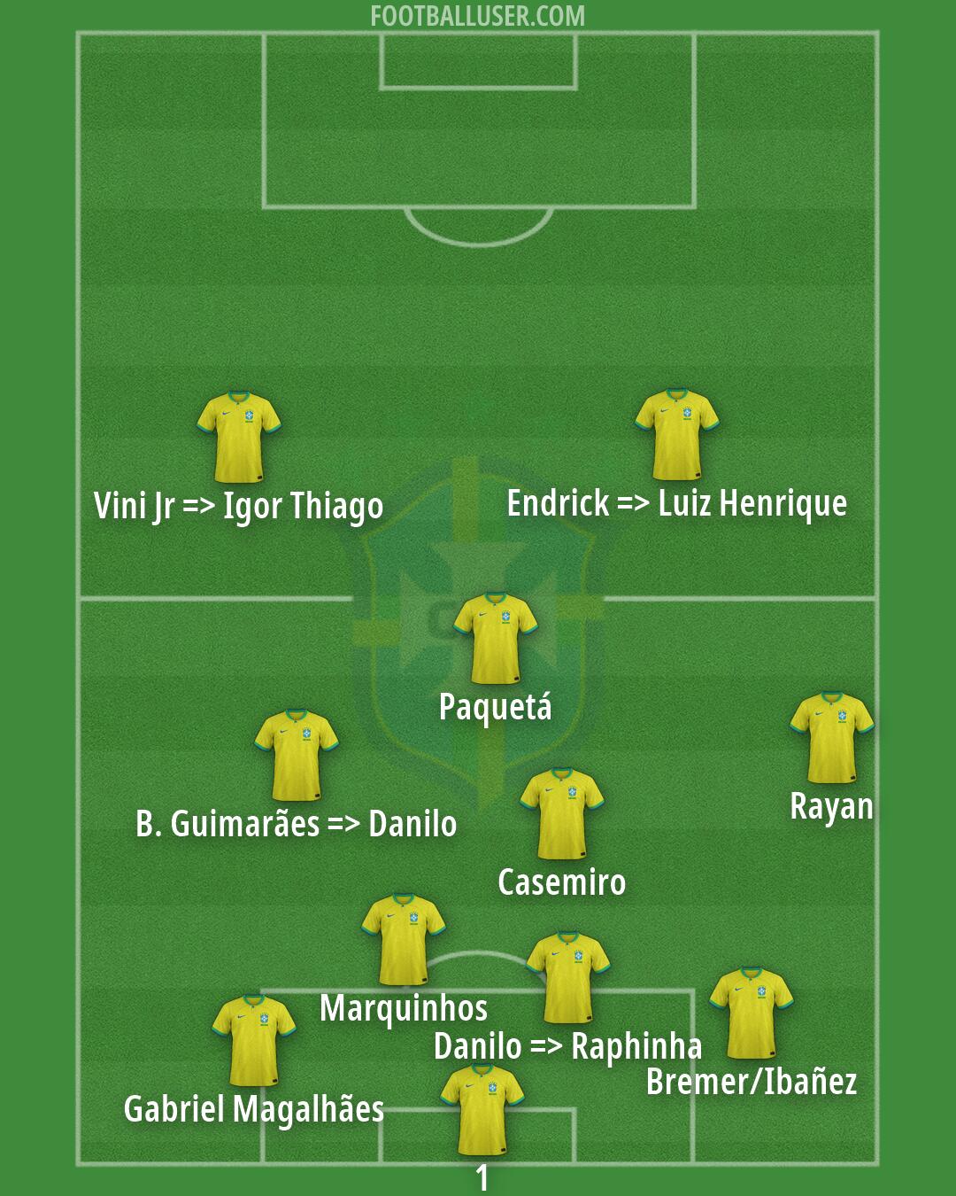 Brazil Formation 2026