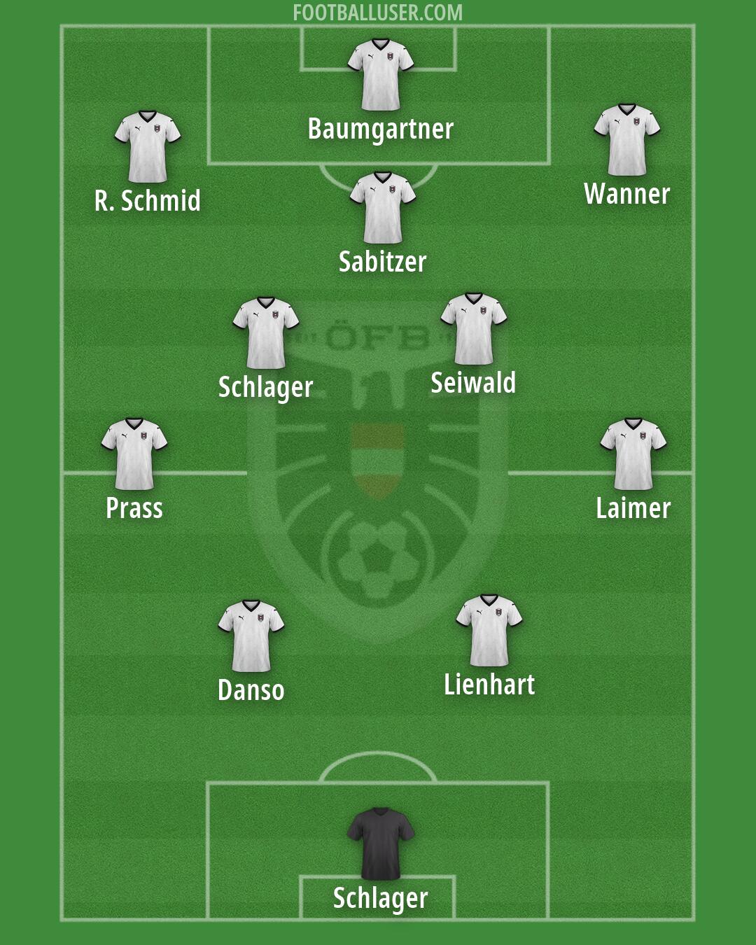 Austria Formation 2026