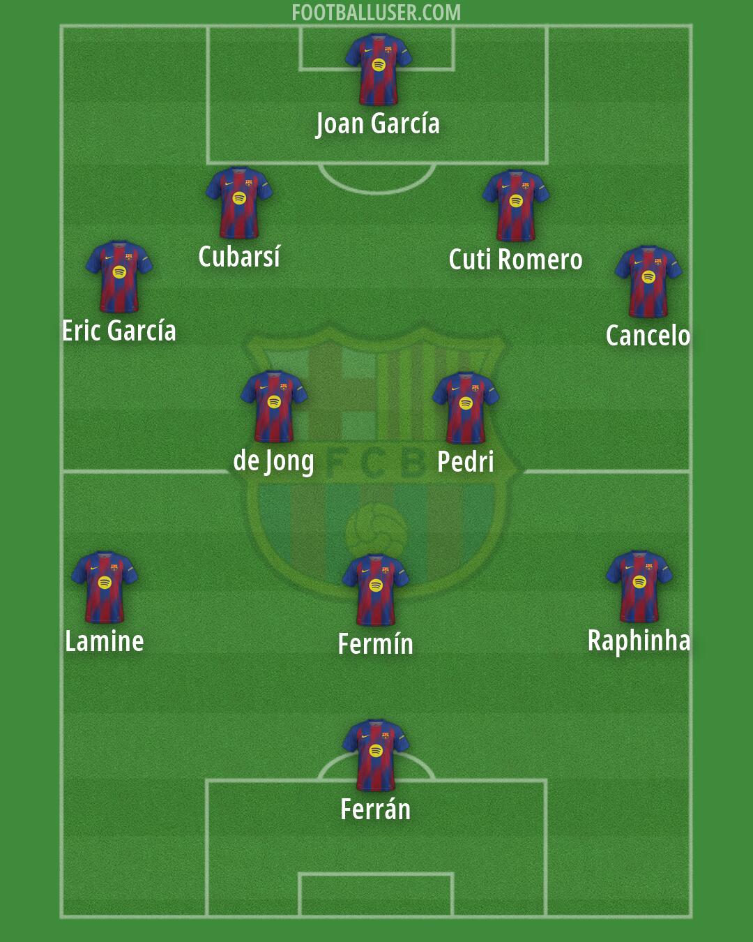 Barcelona Formation 2026