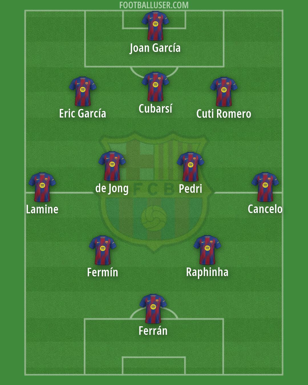 Barcelona Formation 2026