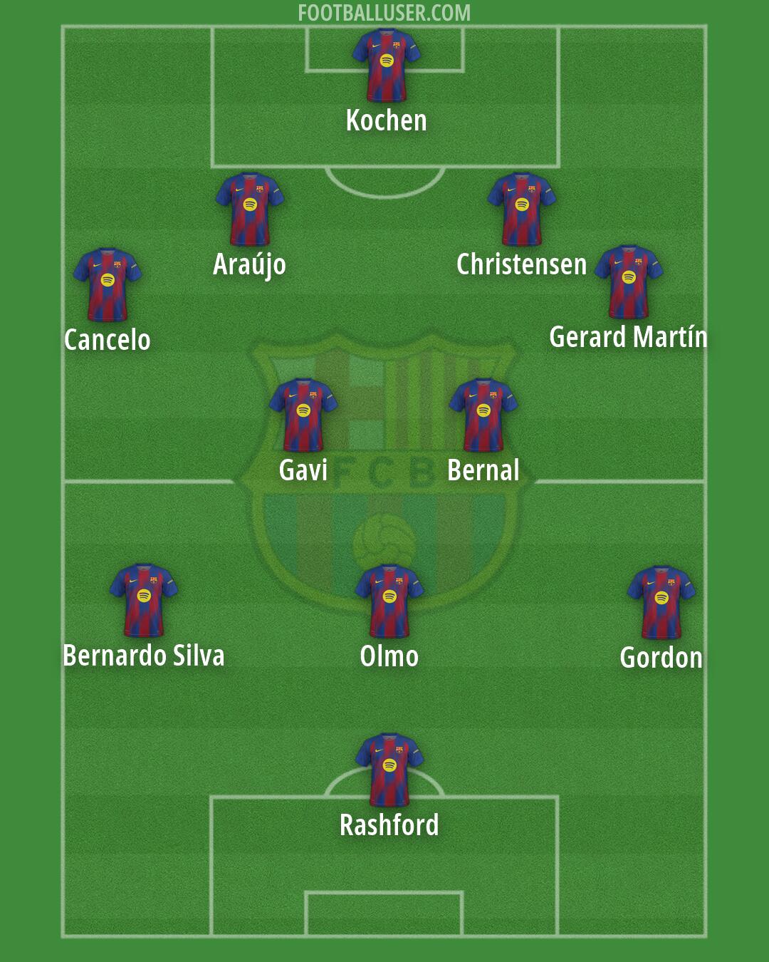 Barcelona Formation 2026