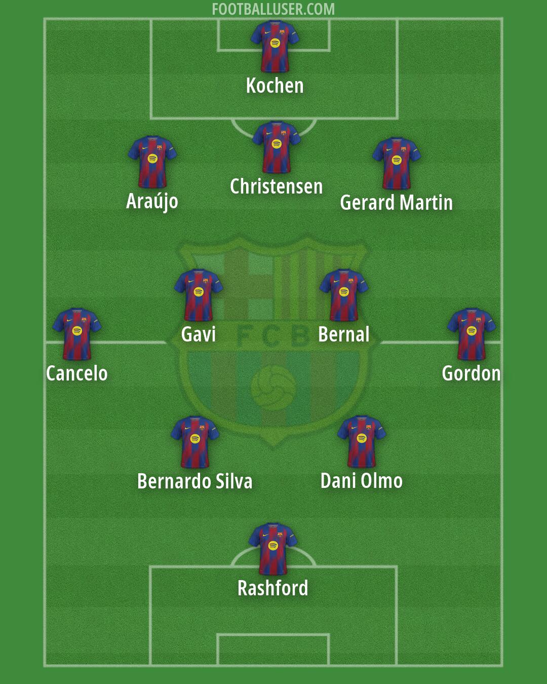 Barcelona Formation 2026