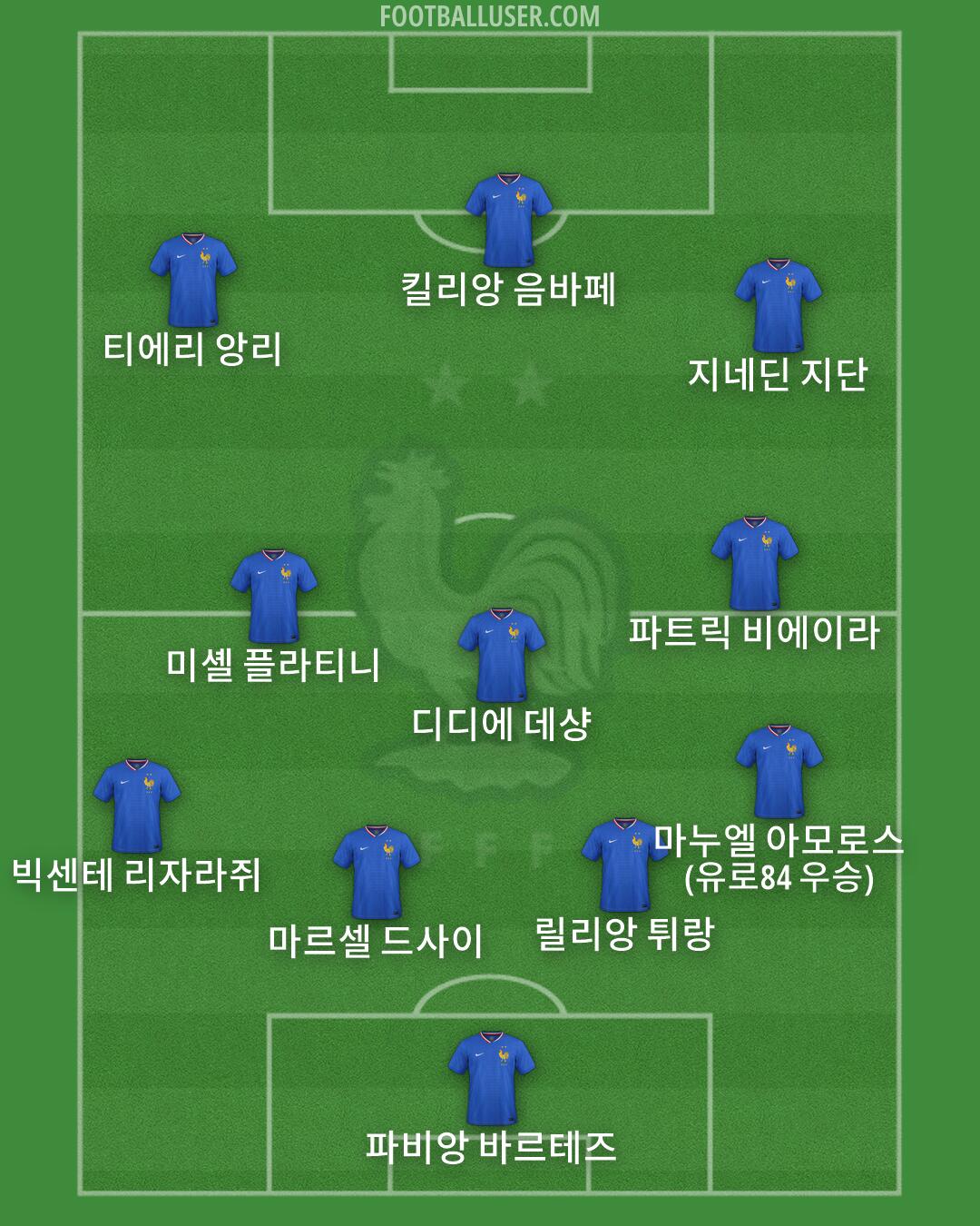 France Formation 2026