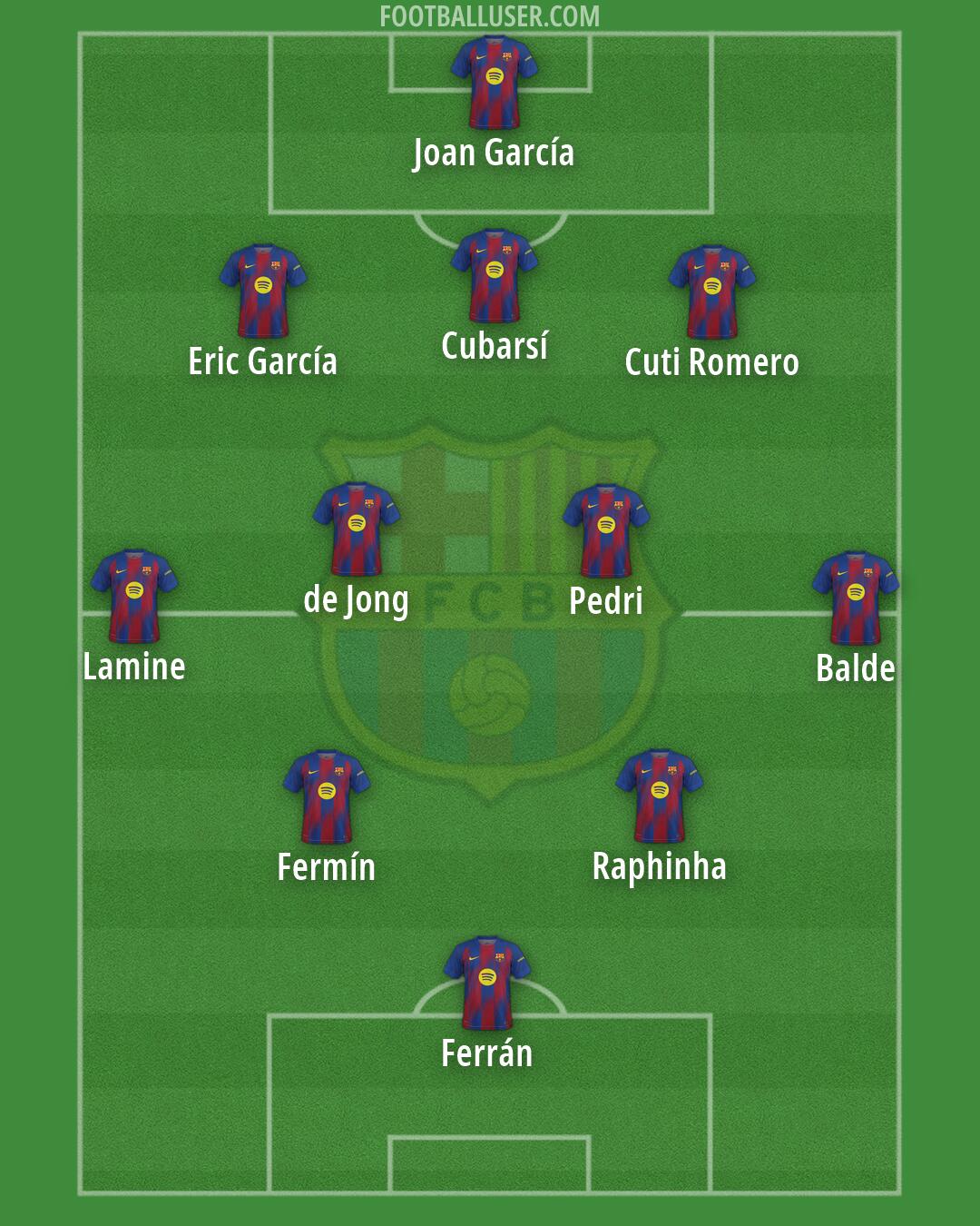 Barcelona Formation 2026