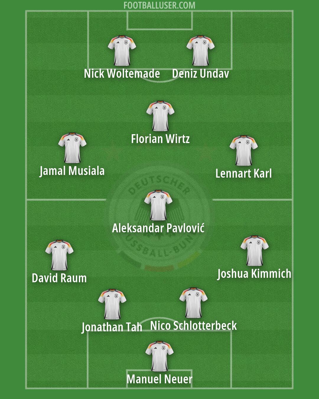 Germany Formation 2026