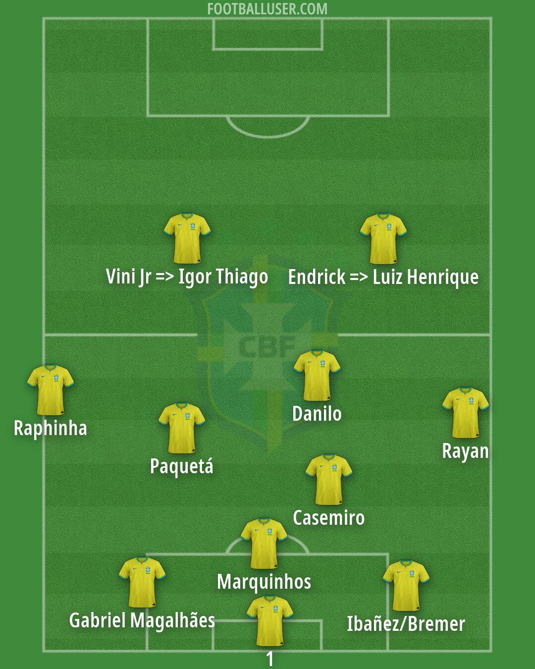 Brazil Formation 2026