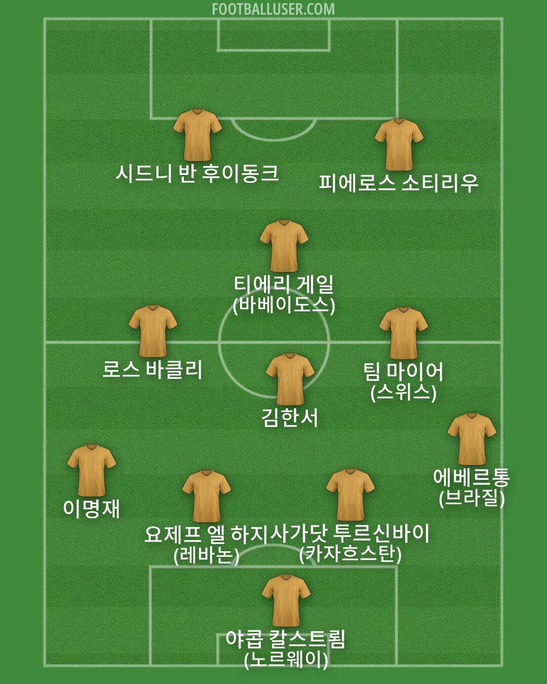Custom Team Formation 2026