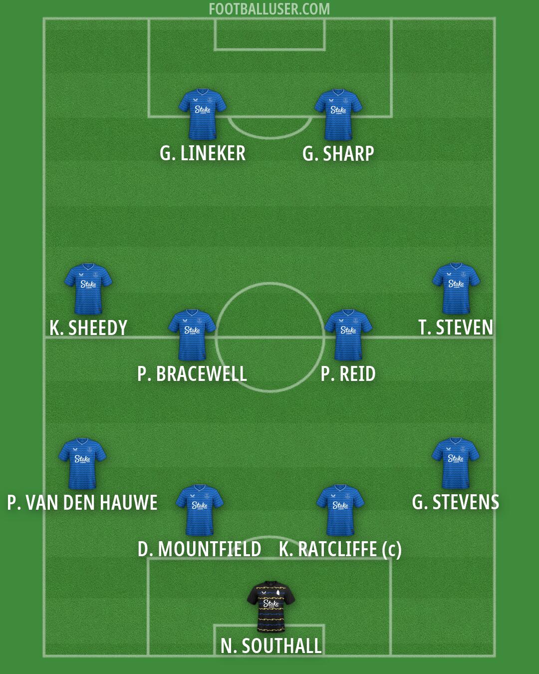 Everton Formation 2026