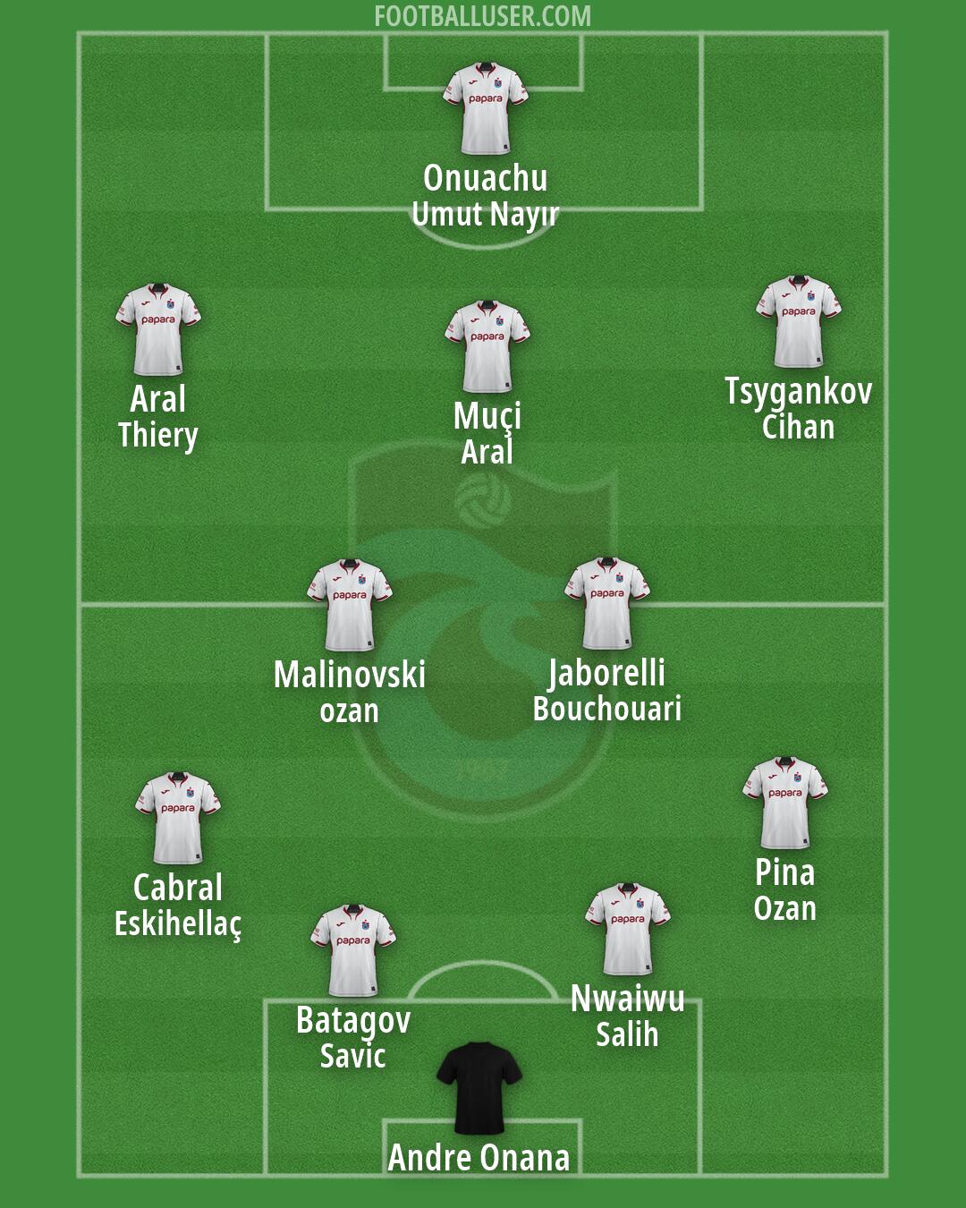 Trabzonspor Formation 2026