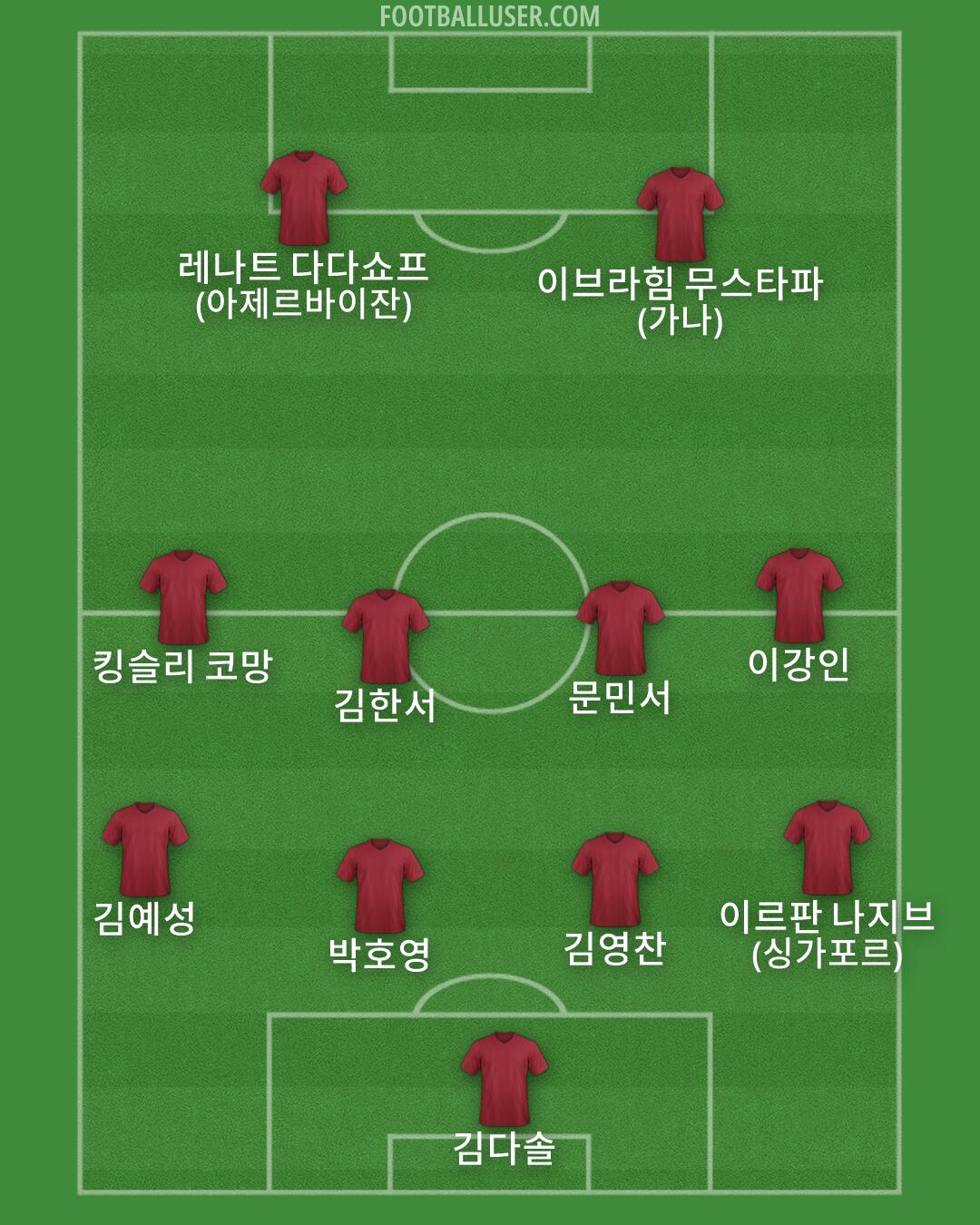 Custom Team Formation 2026