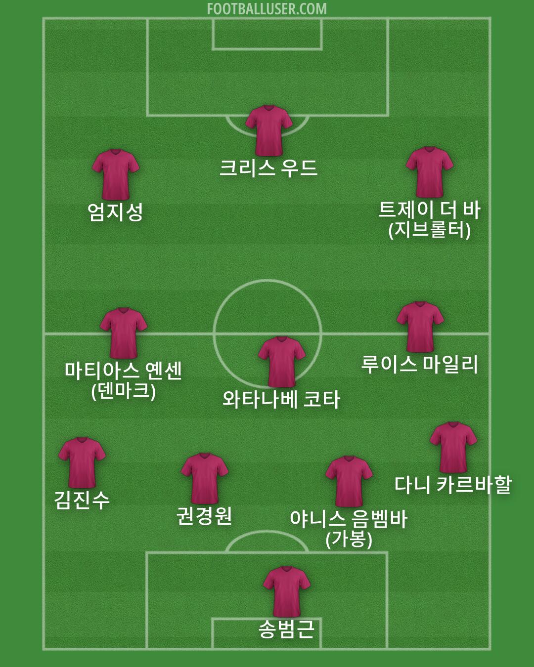 Custom Team Formation 2026