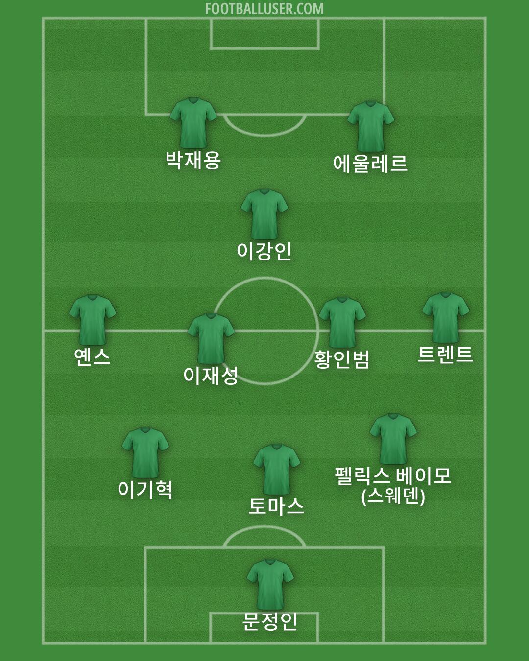 Custom Team Formation 2026