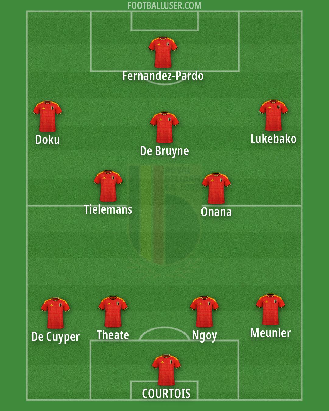 Belgium Formation 2026
