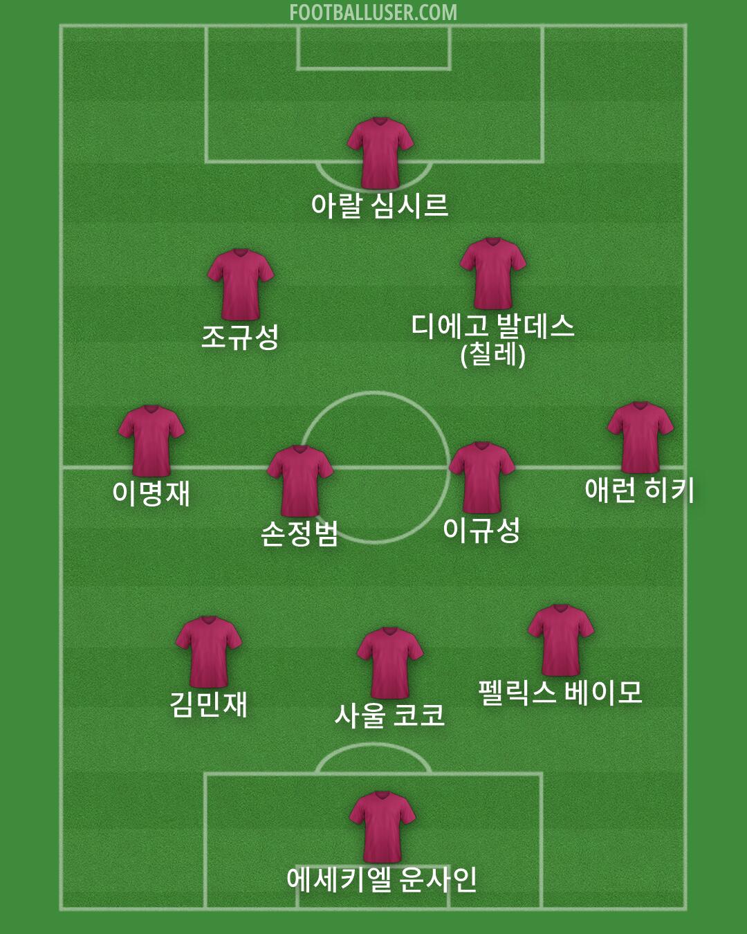Custom Team Formation 2026
