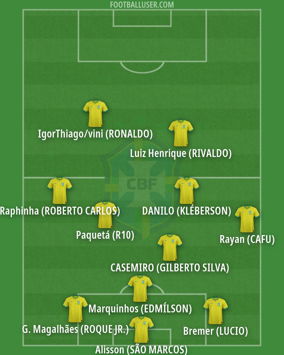 Brazil Formation 2026