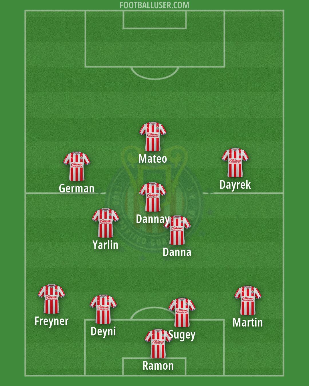Chivas Formation 2026