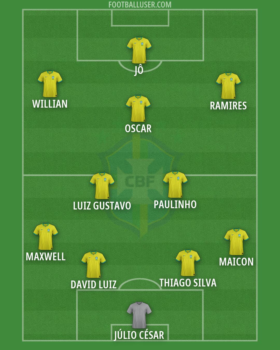 Brazil Formation 2026
