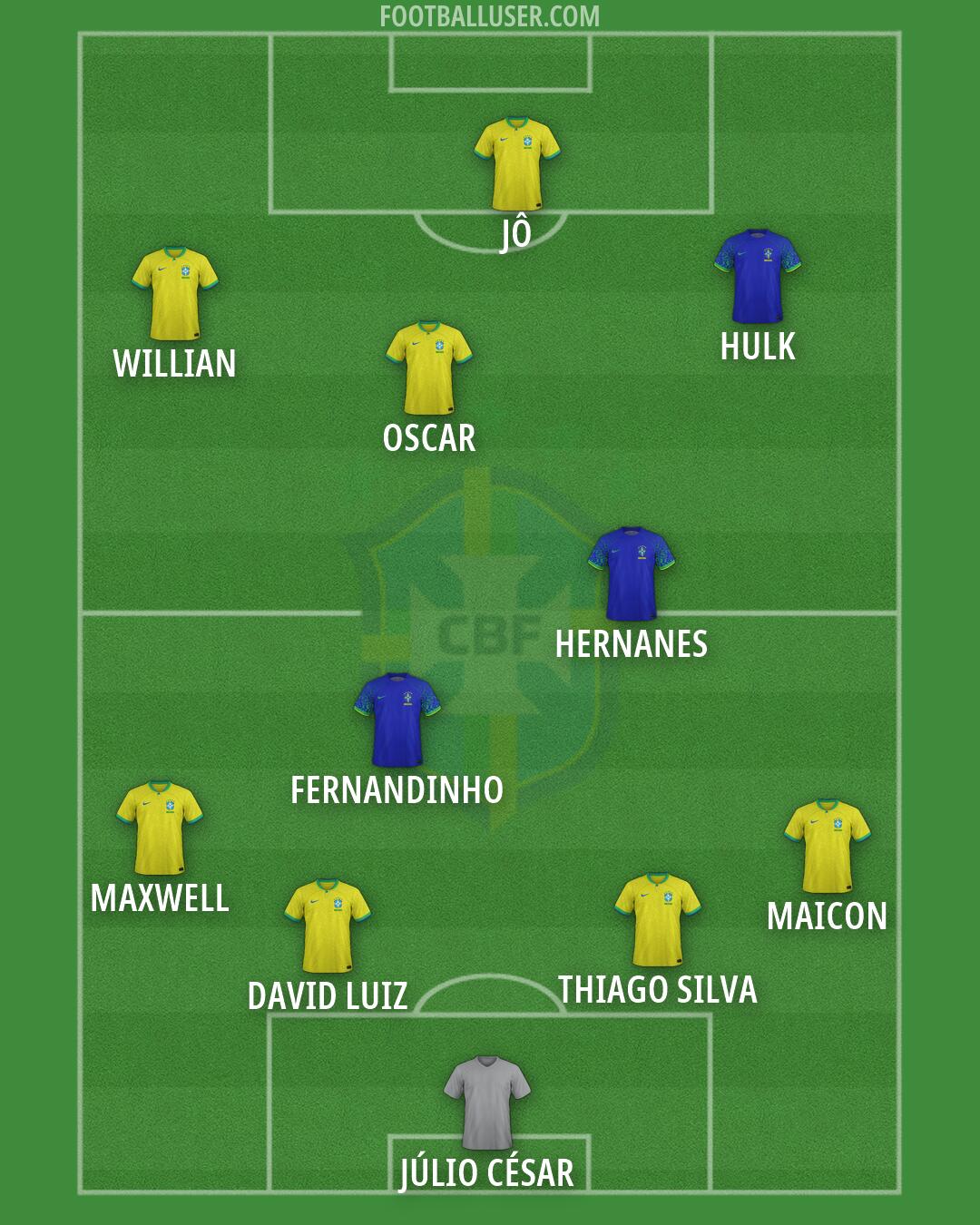 Brazil Formation 2026