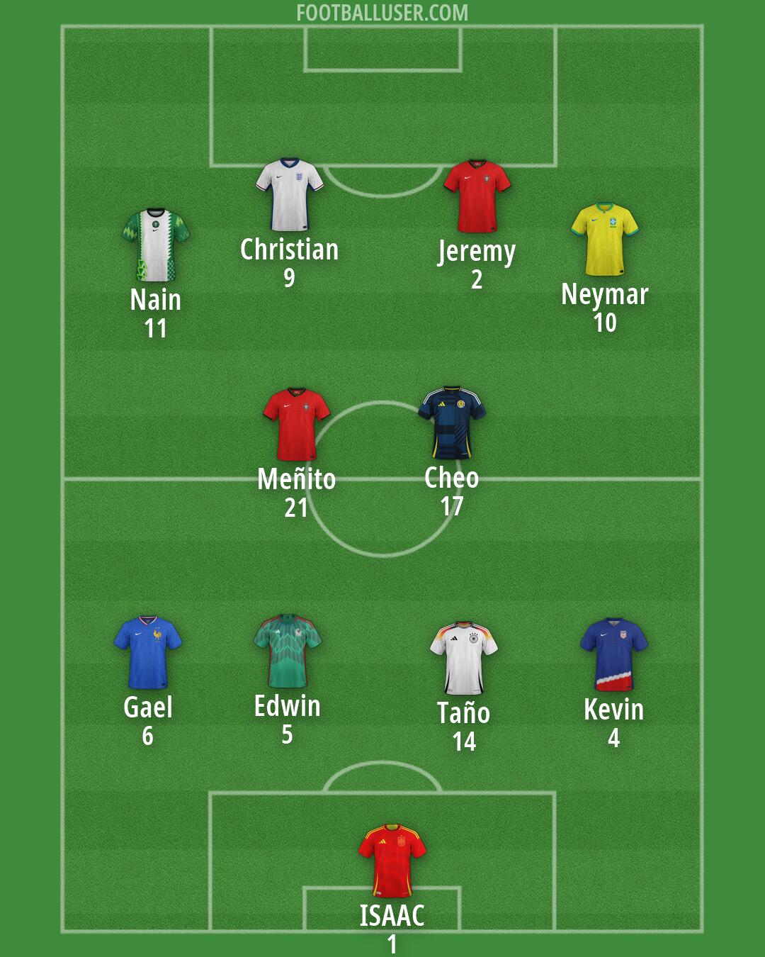 Custom Team Formation 2026