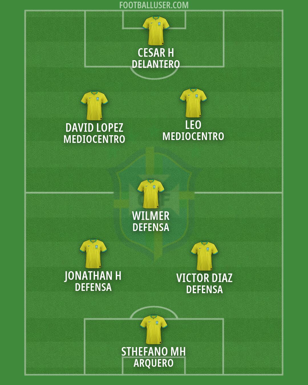 Brazil Formation 2026