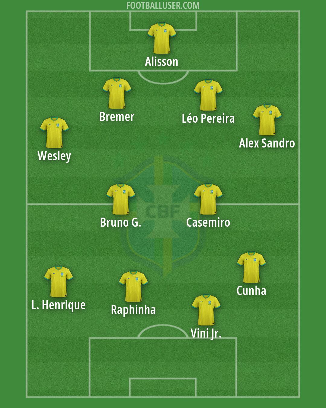 Brazil Formation 2026