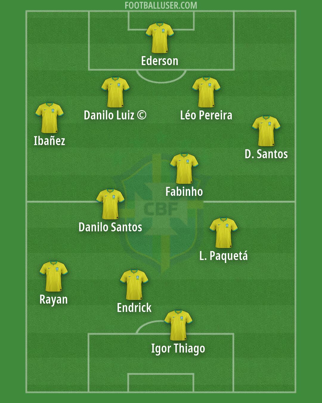 Brazil Formation 2026