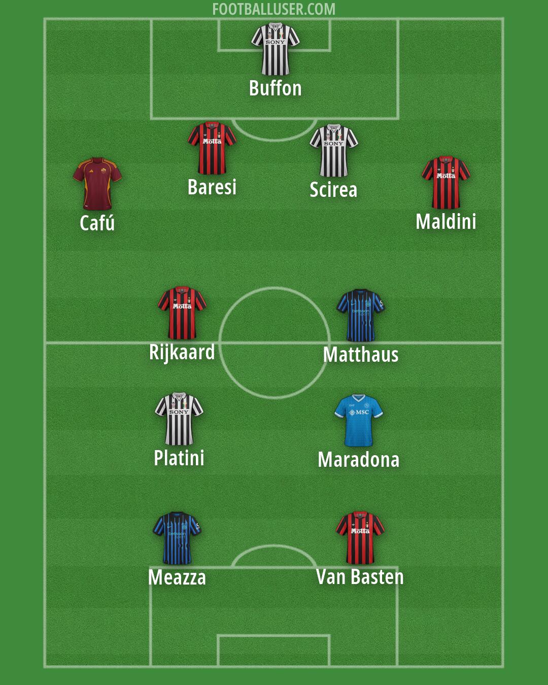 Custom Team Formation 2026