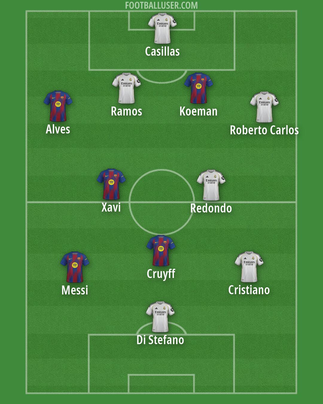 Custom Team Formation 2026