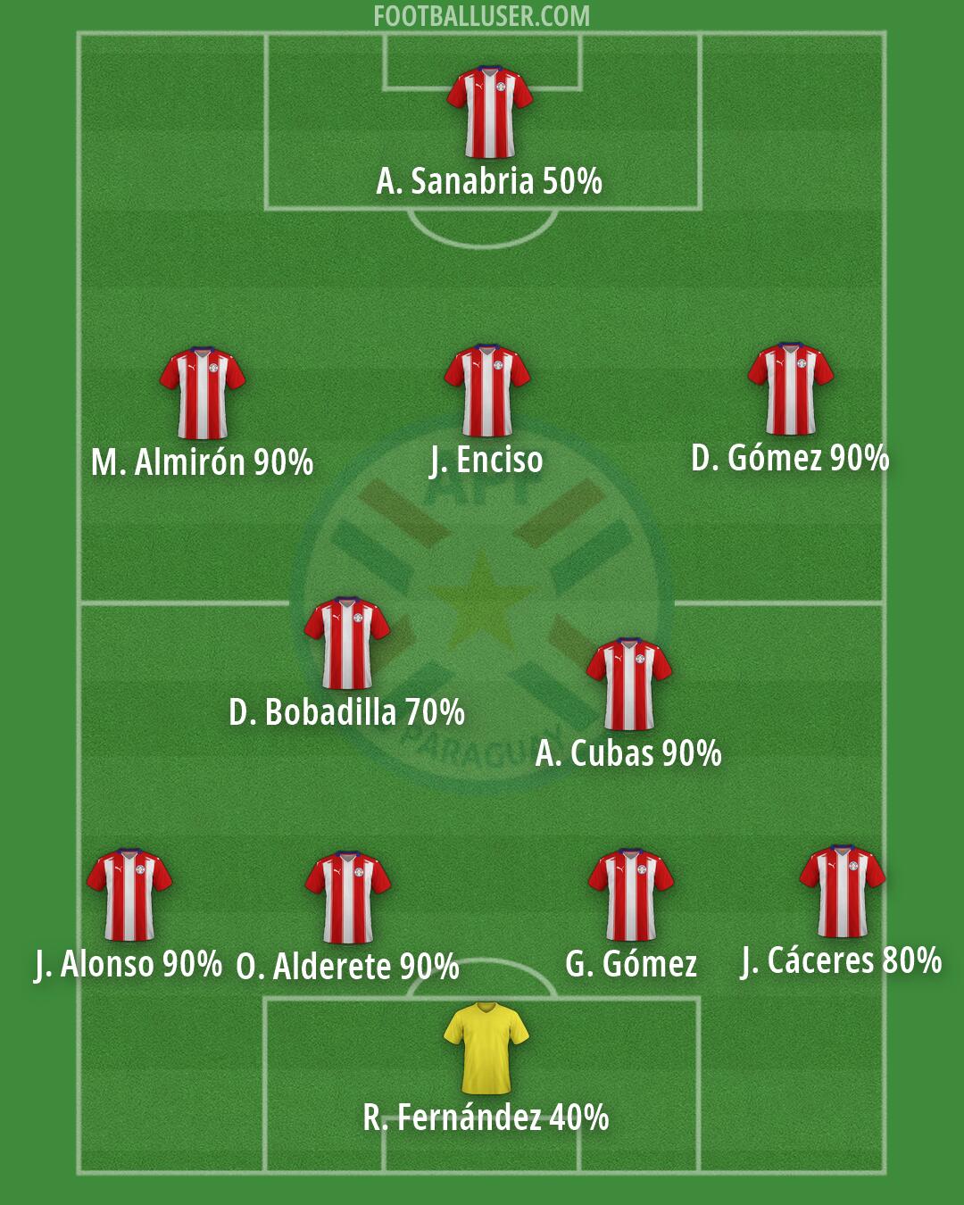 Paraguay Formation 2026