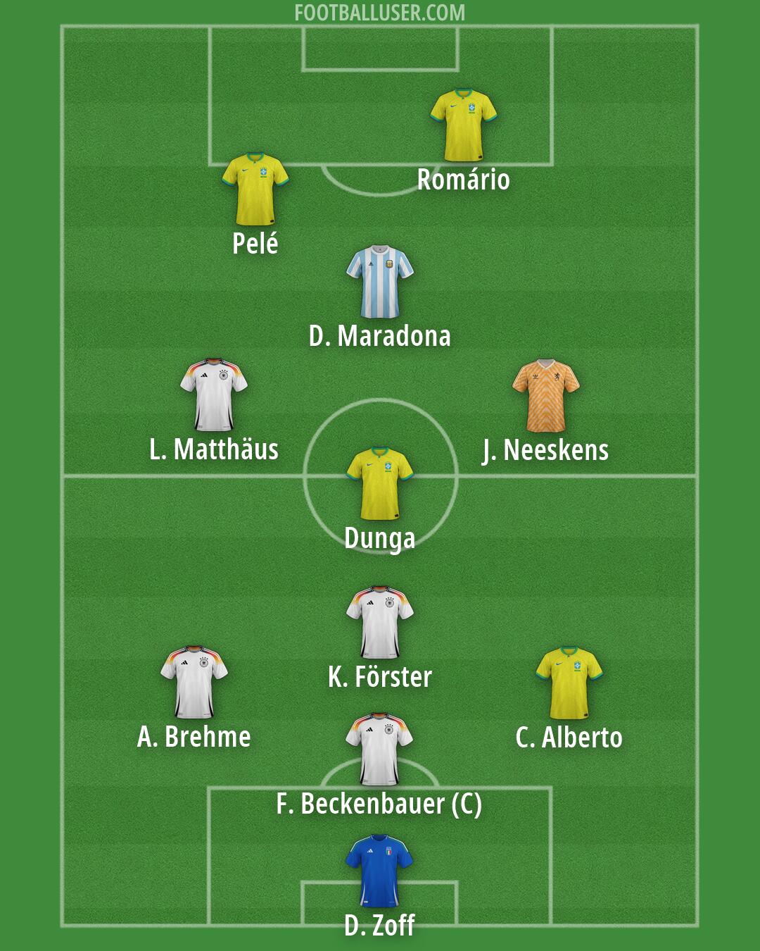 Custom Team Formation 2026